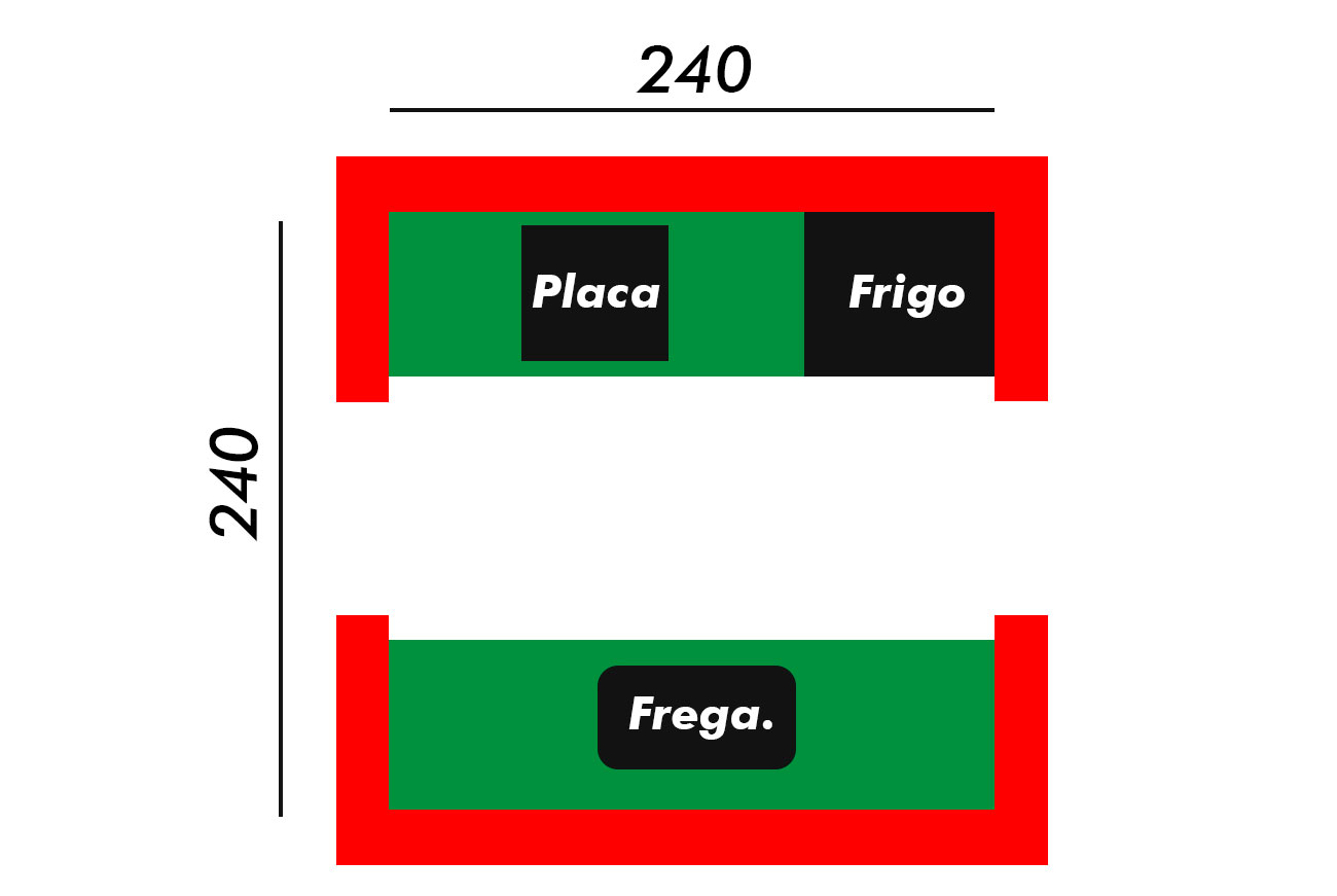 Cocina cuadrada distribuida en paralelo